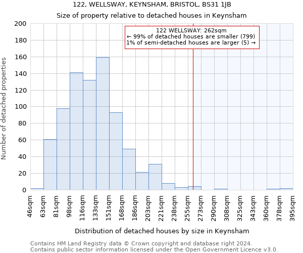 122, WELLSWAY, KEYNSHAM, BRISTOL, BS31 1JB: Size of property relative to detached houses in Keynsham