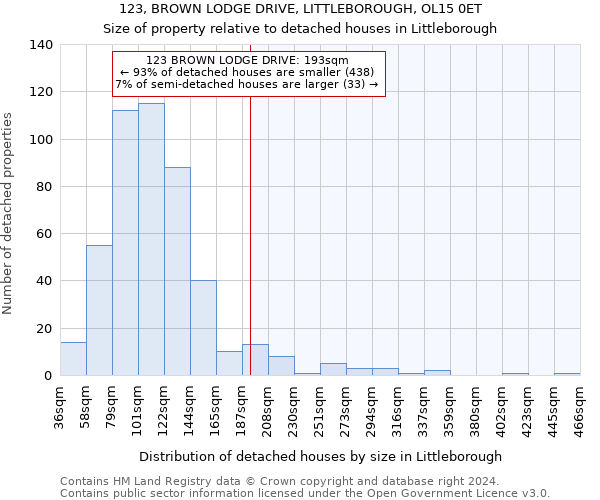 123, BROWN LODGE DRIVE, LITTLEBOROUGH, OL15 0ET: Size of property relative to detached houses in Littleborough