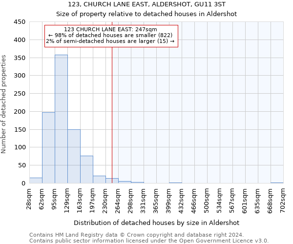 123, CHURCH LANE EAST, ALDERSHOT, GU11 3ST: Size of property relative to detached houses in Aldershot