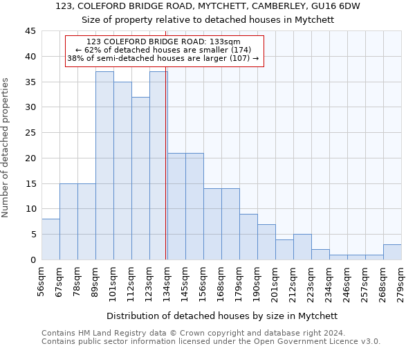 123, COLEFORD BRIDGE ROAD, MYTCHETT, CAMBERLEY, GU16 6DW: Size of property relative to detached houses in Mytchett