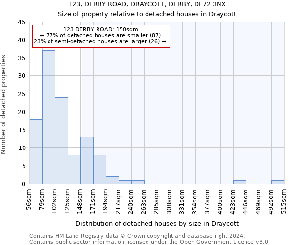 123, DERBY ROAD, DRAYCOTT, DERBY, DE72 3NX: Size of property relative to detached houses in Draycott
