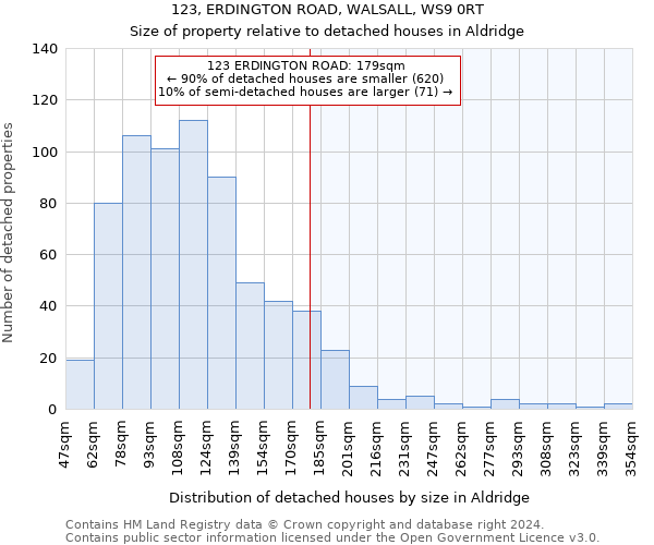 123, ERDINGTON ROAD, WALSALL, WS9 0RT: Size of property relative to detached houses in Aldridge