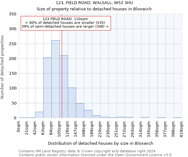 123, FIELD ROAD, WALSALL, WS3 3HU: Size of property relative to detached houses in Bloxwich