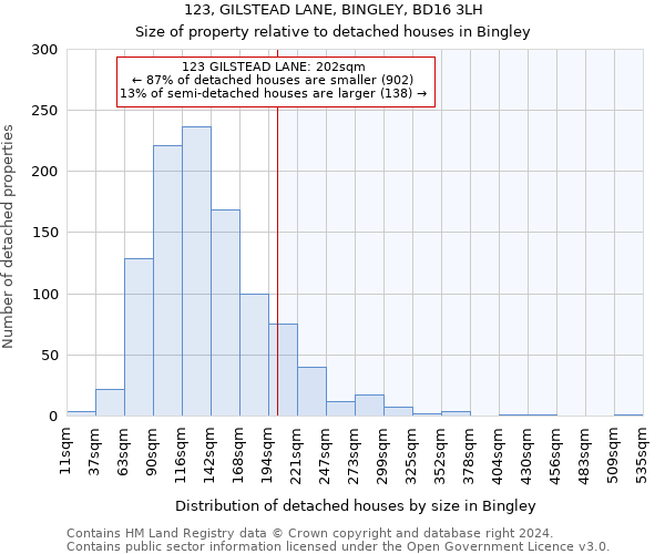 123, GILSTEAD LANE, BINGLEY, BD16 3LH: Size of property relative to detached houses in Bingley