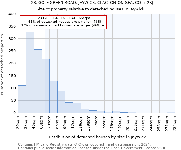 123, GOLF GREEN ROAD, JAYWICK, CLACTON-ON-SEA, CO15 2RJ: Size of property relative to detached houses in Jaywick