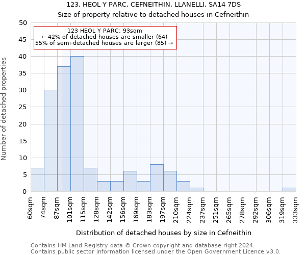 123, HEOL Y PARC, CEFNEITHIN, LLANELLI, SA14 7DS: Size of property relative to detached houses in Cefneithin