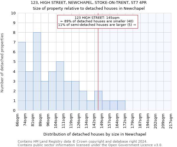 123, HIGH STREET, NEWCHAPEL, STOKE-ON-TRENT, ST7 4PR: Size of property relative to detached houses in Newchapel