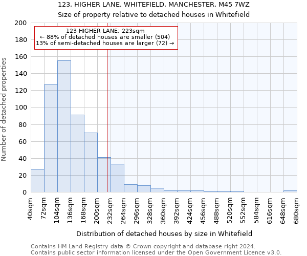 123, HIGHER LANE, WHITEFIELD, MANCHESTER, M45 7WZ: Size of property relative to detached houses in Whitefield