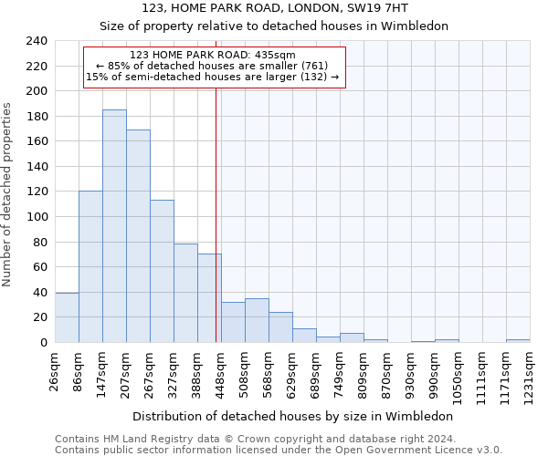 123, HOME PARK ROAD, LONDON, SW19 7HT: Size of property relative to detached houses in Wimbledon