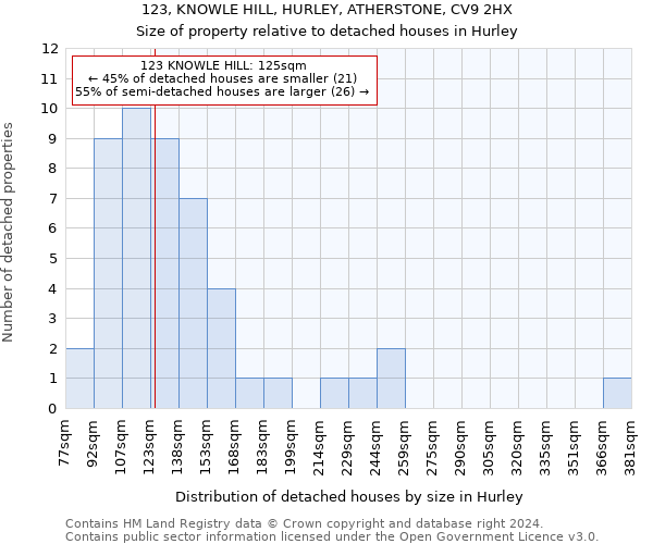 123, KNOWLE HILL, HURLEY, ATHERSTONE, CV9 2HX: Size of property relative to detached houses in Hurley