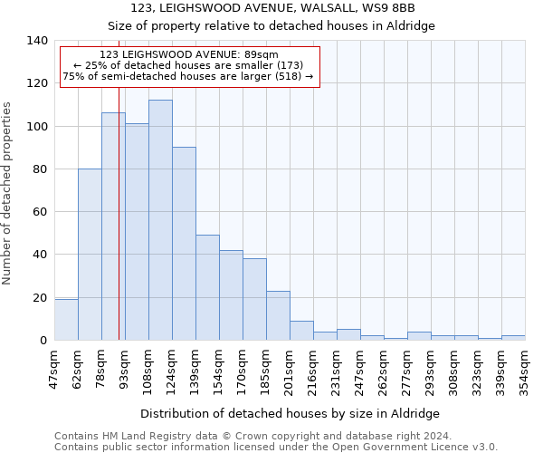 123, LEIGHSWOOD AVENUE, WALSALL, WS9 8BB: Size of property relative to detached houses in Aldridge