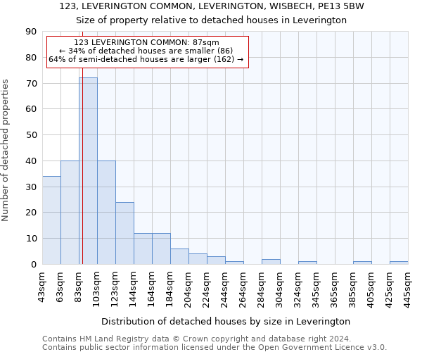 123, LEVERINGTON COMMON, LEVERINGTON, WISBECH, PE13 5BW: Size of property relative to detached houses in Leverington