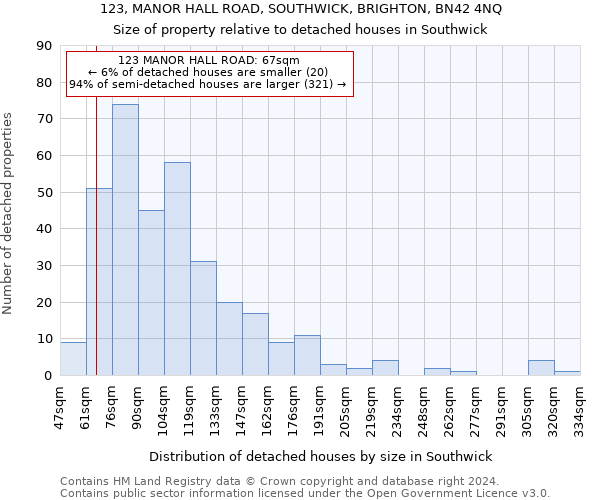 123, MANOR HALL ROAD, SOUTHWICK, BRIGHTON, BN42 4NQ: Size of property relative to detached houses in Southwick