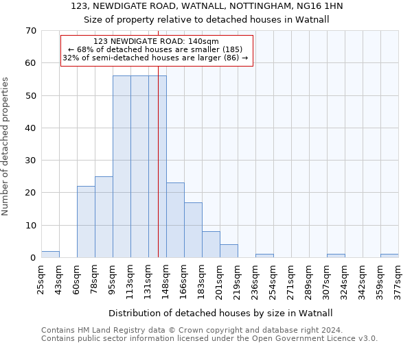 123, NEWDIGATE ROAD, WATNALL, NOTTINGHAM, NG16 1HN: Size of property relative to detached houses in Watnall