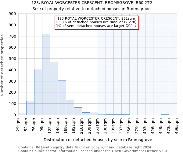 123, ROYAL WORCESTER CRESCENT, BROMSGROVE, B60 2TG: Size of property relative to detached houses in Bromsgrove