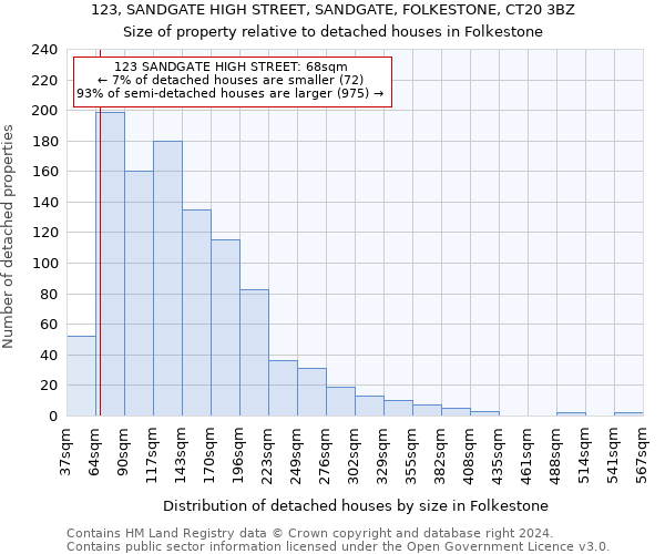 123, SANDGATE HIGH STREET, SANDGATE, FOLKESTONE, CT20 3BZ: Size of property relative to detached houses in Folkestone