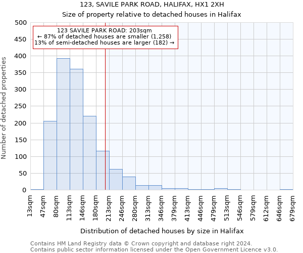 123, SAVILE PARK ROAD, HALIFAX, HX1 2XH: Size of property relative to detached houses in Halifax