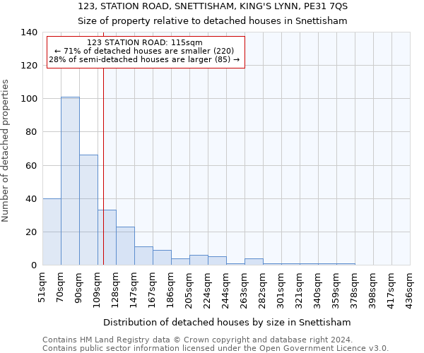 123, STATION ROAD, SNETTISHAM, KING'S LYNN, PE31 7QS: Size of property relative to detached houses in Snettisham