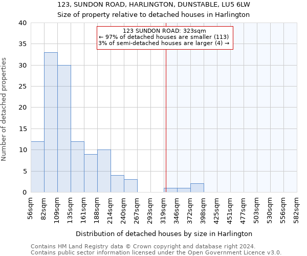 123, SUNDON ROAD, HARLINGTON, DUNSTABLE, LU5 6LW: Size of property relative to detached houses in Harlington