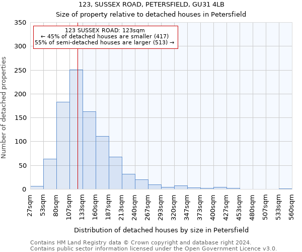 123, SUSSEX ROAD, PETERSFIELD, GU31 4LB: Size of property relative to detached houses in Petersfield