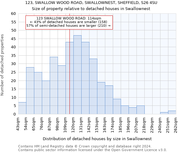 123, SWALLOW WOOD ROAD, SWALLOWNEST, SHEFFIELD, S26 4SU: Size of property relative to detached houses in Swallownest