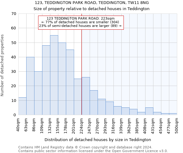 123, TEDDINGTON PARK ROAD, TEDDINGTON, TW11 8NG: Size of property relative to detached houses in Teddington