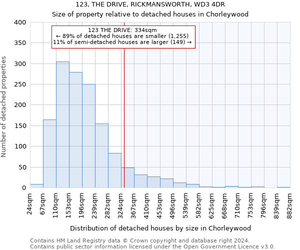 123, THE DRIVE, RICKMANSWORTH, WD3 4DR: Size of property relative to detached houses in Chorleywood