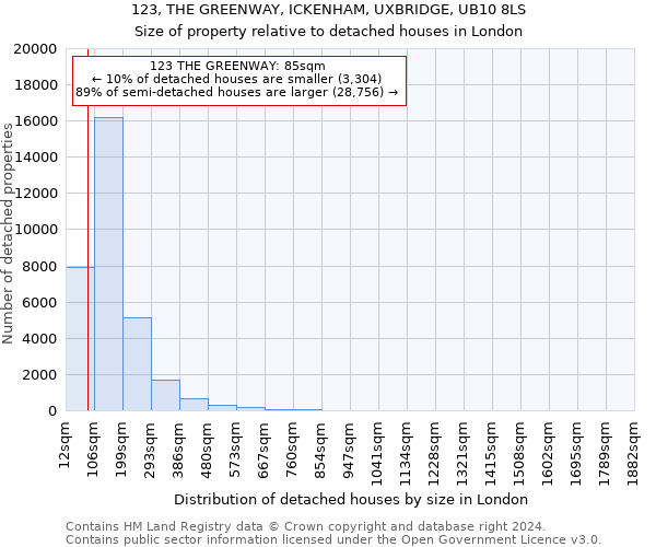123, THE GREENWAY, ICKENHAM, UXBRIDGE, UB10 8LS: Size of property relative to detached houses in London