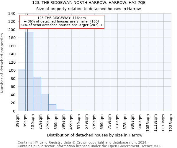 123, THE RIDGEWAY, NORTH HARROW, HARROW, HA2 7QE: Size of property relative to detached houses in Harrow