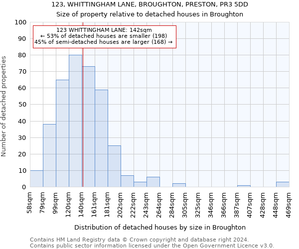 123, WHITTINGHAM LANE, BROUGHTON, PRESTON, PR3 5DD: Size of property relative to detached houses in Broughton