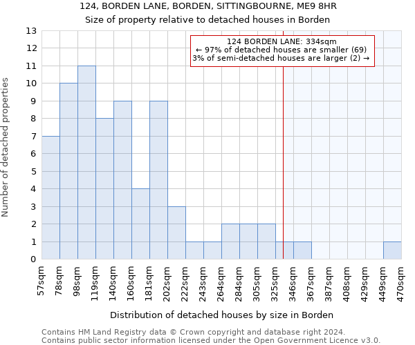 124, BORDEN LANE, BORDEN, SITTINGBOURNE, ME9 8HR: Size of property relative to detached houses in Borden