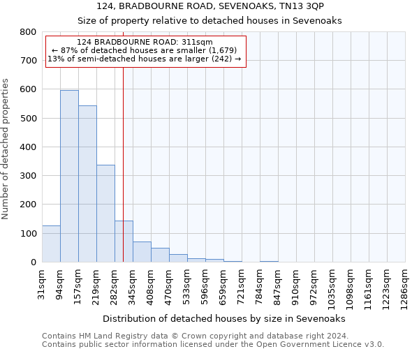 124, BRADBOURNE ROAD, SEVENOAKS, TN13 3QP: Size of property relative to detached houses in Sevenoaks
