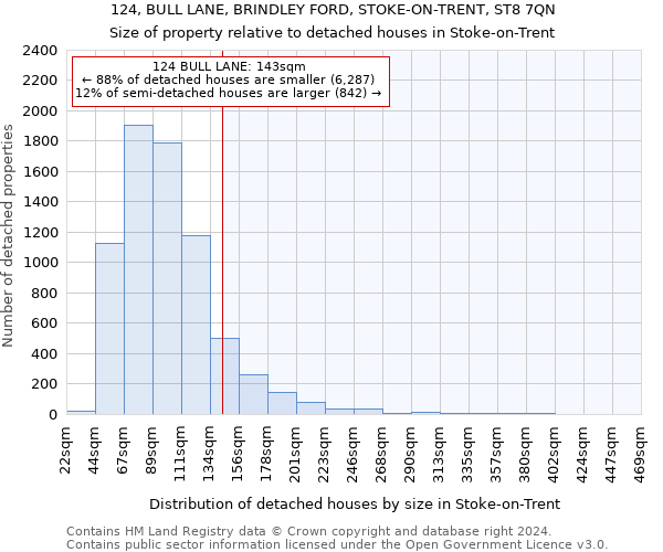 124, BULL LANE, BRINDLEY FORD, STOKE-ON-TRENT, ST8 7QN: Size of property relative to detached houses in Stoke-on-Trent