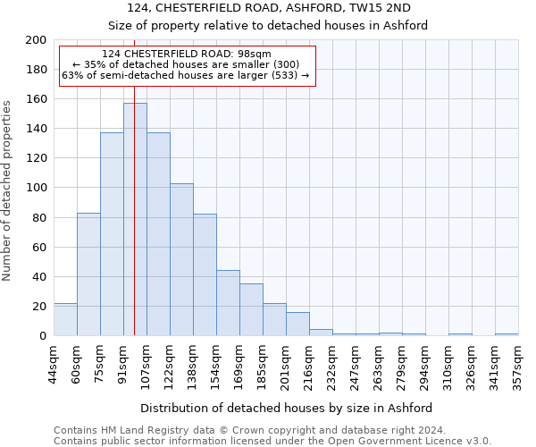 124, CHESTERFIELD ROAD, ASHFORD, TW15 2ND: Size of property relative to detached houses in Ashford