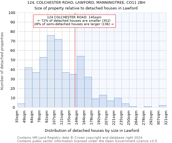 124, COLCHESTER ROAD, LAWFORD, MANNINGTREE, CO11 2BH: Size of property relative to detached houses in Lawford