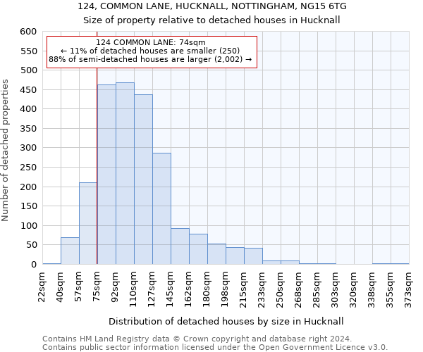 124, COMMON LANE, HUCKNALL, NOTTINGHAM, NG15 6TG: Size of property relative to detached houses in Hucknall