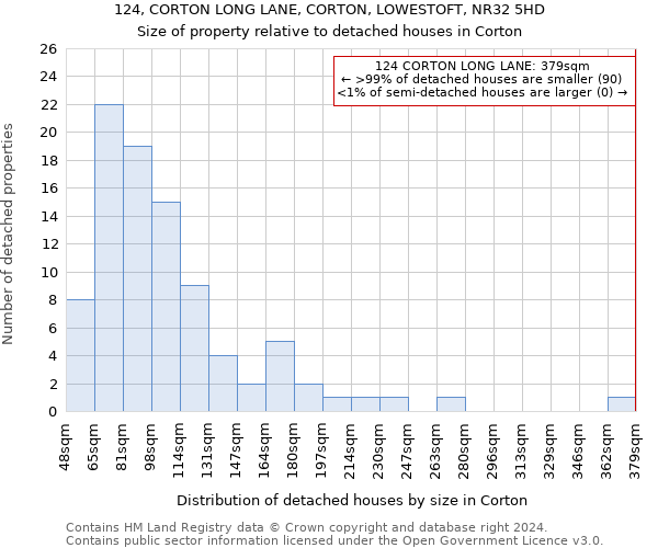 124, CORTON LONG LANE, CORTON, LOWESTOFT, NR32 5HD: Size of property relative to detached houses in Corton