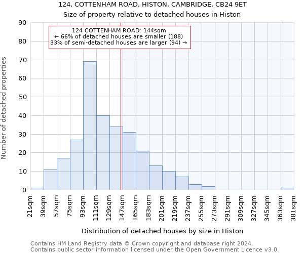 124, COTTENHAM ROAD, HISTON, CAMBRIDGE, CB24 9ET: Size of property relative to detached houses in Histon