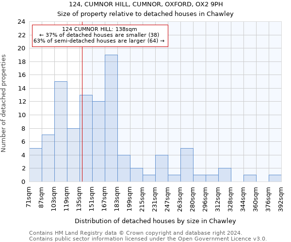 124, CUMNOR HILL, CUMNOR, OXFORD, OX2 9PH: Size of property relative to detached houses in Chawley