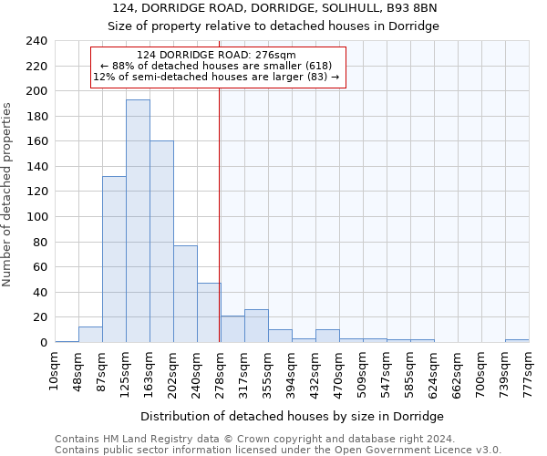 124, DORRIDGE ROAD, DORRIDGE, SOLIHULL, B93 8BN: Size of property relative to detached houses in Dorridge