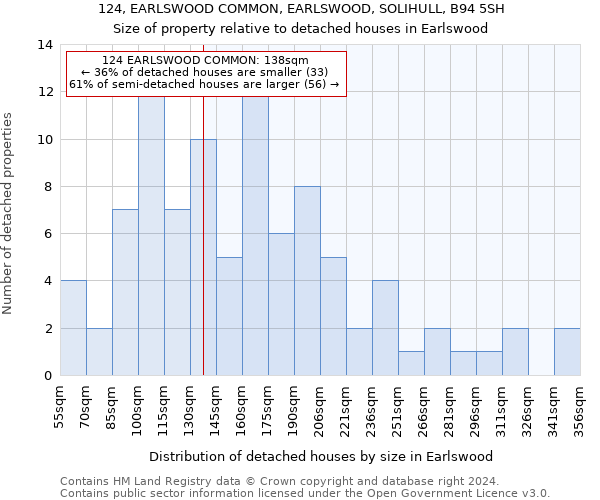 124, EARLSWOOD COMMON, EARLSWOOD, SOLIHULL, B94 5SH: Size of property relative to detached houses in Earlswood