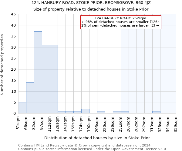124, HANBURY ROAD, STOKE PRIOR, BROMSGROVE, B60 4JZ: Size of property relative to detached houses in Stoke Prior