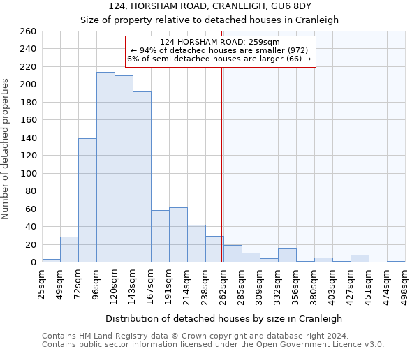 124, HORSHAM ROAD, CRANLEIGH, GU6 8DY: Size of property relative to detached houses in Cranleigh