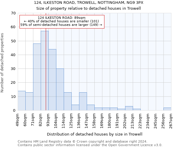 124, ILKESTON ROAD, TROWELL, NOTTINGHAM, NG9 3PX: Size of property relative to detached houses in Trowell