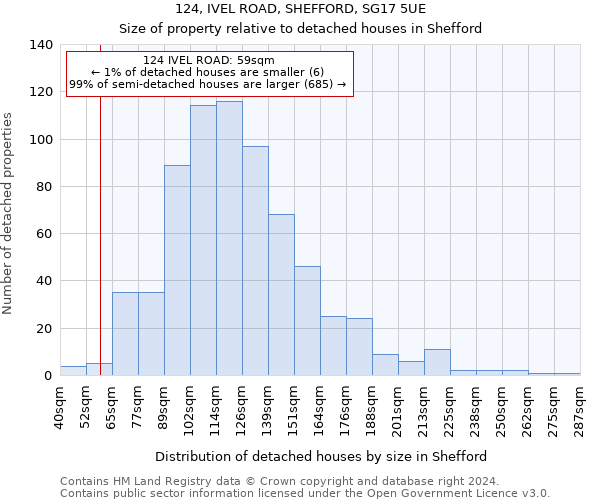 124, IVEL ROAD, SHEFFORD, SG17 5UE: Size of property relative to detached houses in Shefford