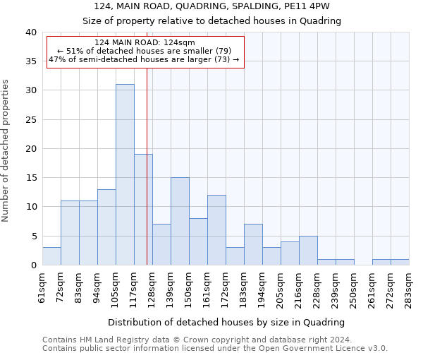 124, MAIN ROAD, QUADRING, SPALDING, PE11 4PW: Size of property relative to detached houses in Quadring