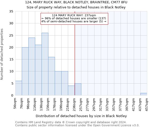 124, MARY RUCK WAY, BLACK NOTLEY, BRAINTREE, CM77 8FU: Size of property relative to detached houses in Black Notley