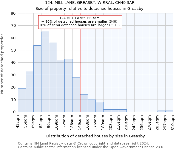 124, MILL LANE, GREASBY, WIRRAL, CH49 3AR: Size of property relative to detached houses in Greasby