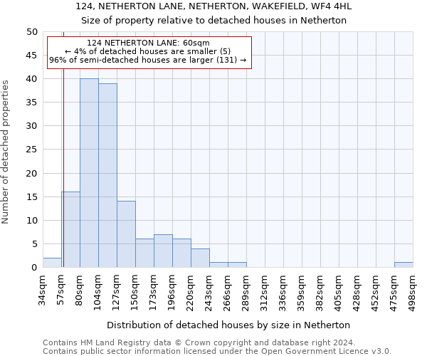 124, NETHERTON LANE, NETHERTON, WAKEFIELD, WF4 4HL: Size of property relative to detached houses in Netherton