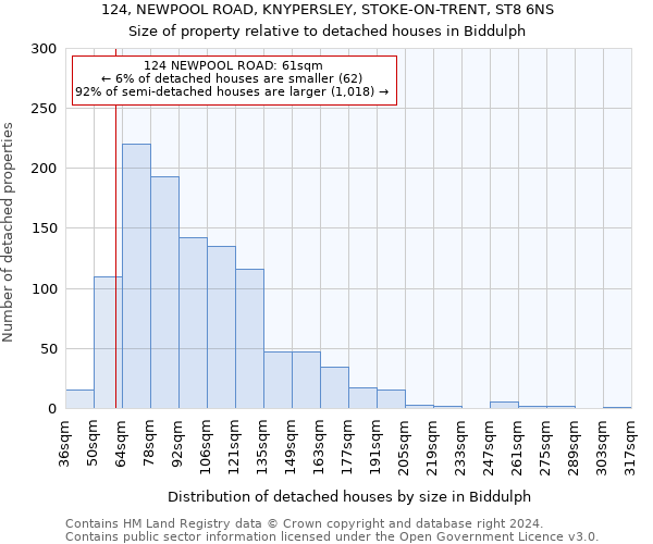 124, NEWPOOL ROAD, KNYPERSLEY, STOKE-ON-TRENT, ST8 6NS: Size of property relative to detached houses in Biddulph